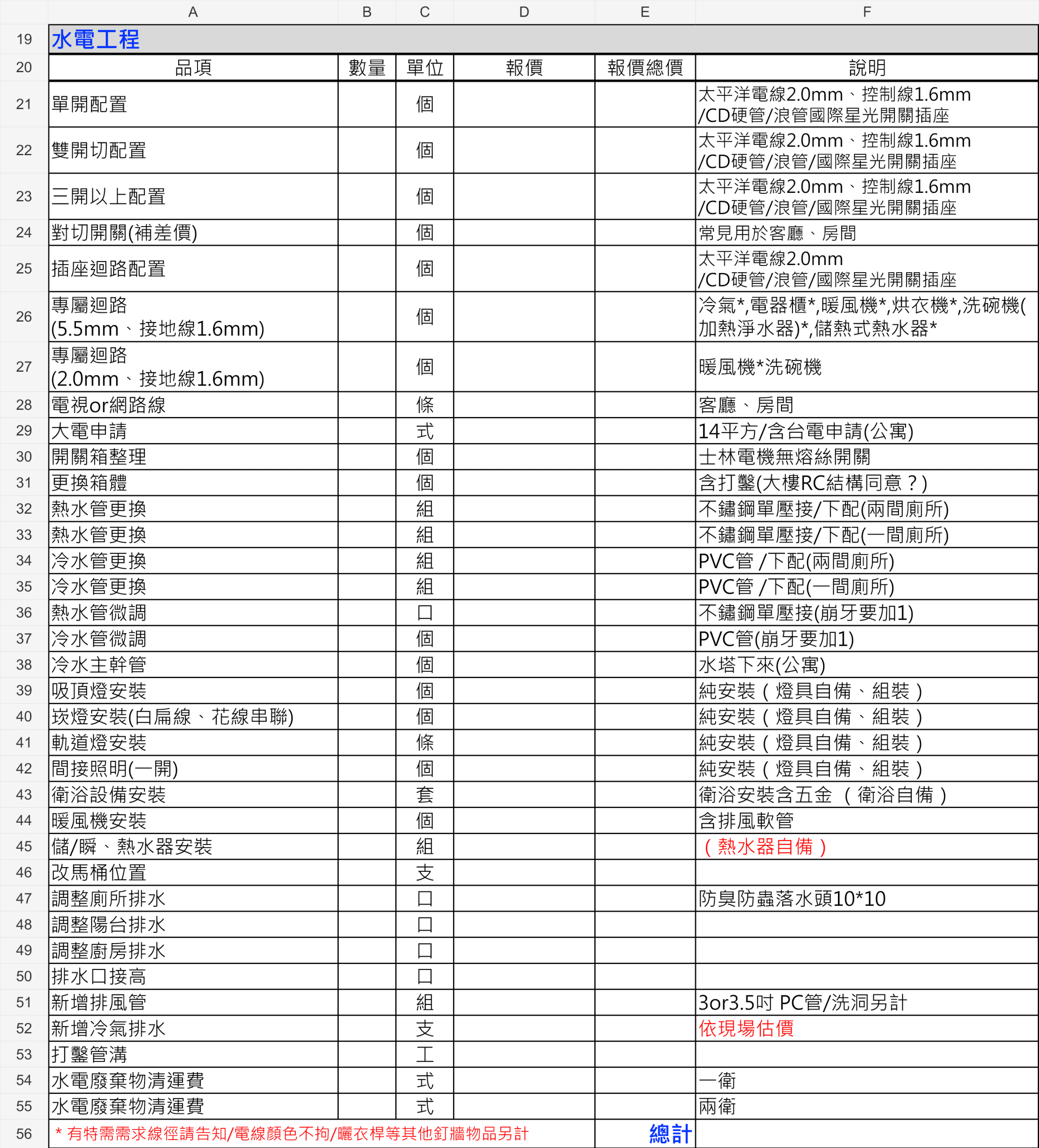 窩要成水電工程報價單範例，列出迴路、管線、設備安裝與排水品項