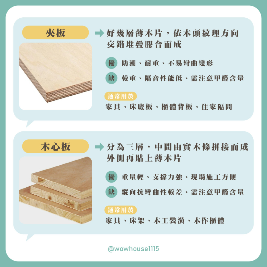 夾板與木心板的材料結構、優點、限制及常見用途圖卡